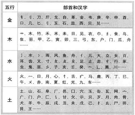 字 五行屬性查詢|汉字五行查询